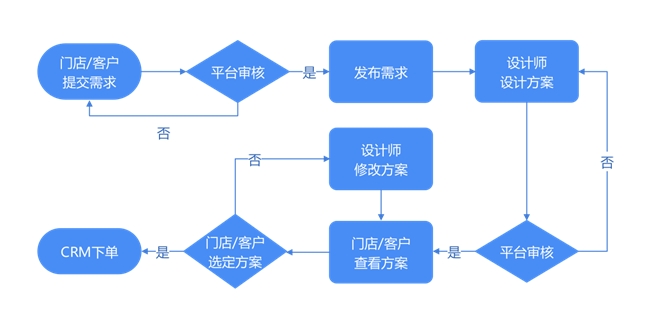 18luck新利体育登录酷家乐与东莞市轻产业黉舍结合打造中职数字化人材培养树模案(图8)